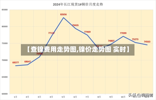 【查镍费用走势图,镍价走势图 实时】-第2张图片