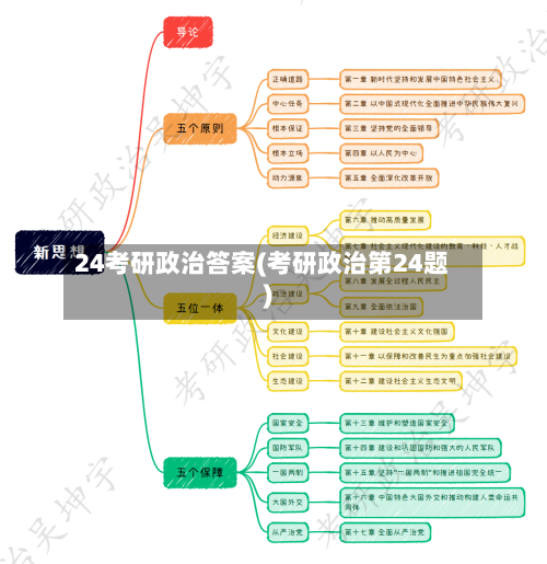 24考研政治答案(考研政治第24题)-第2张图片