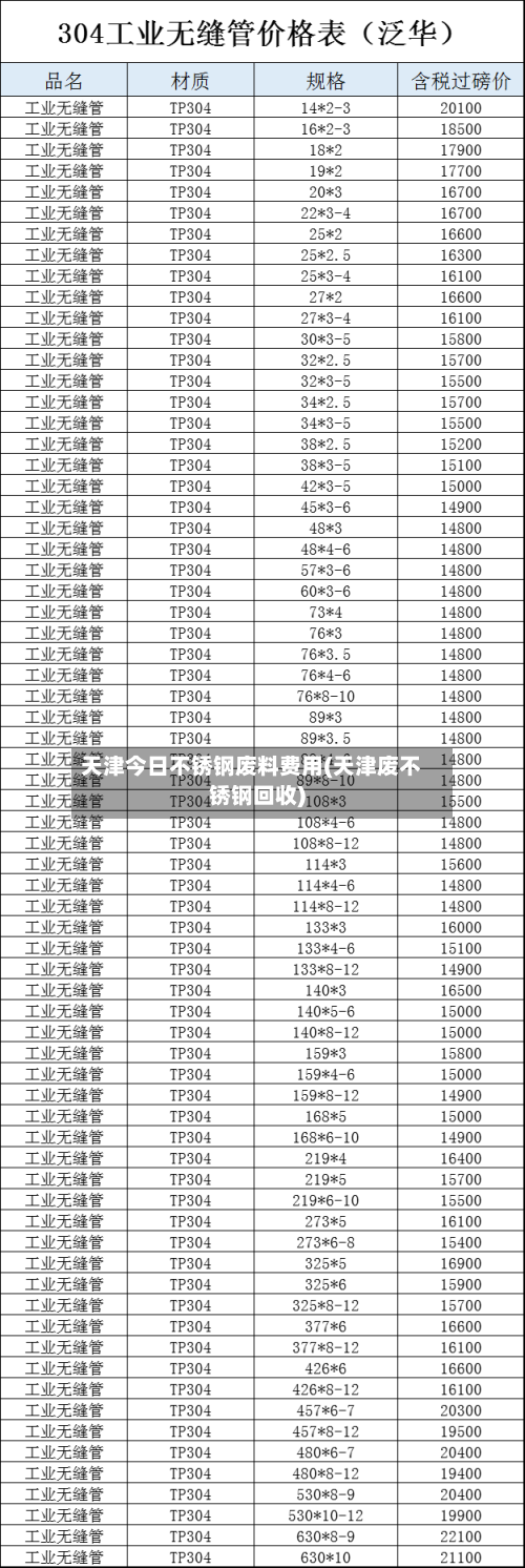 天津今日不锈钢废料费用(天津废不锈钢回收)