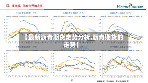 【最新沥青期货走势分析,沥青期货的走势】-第2张图片