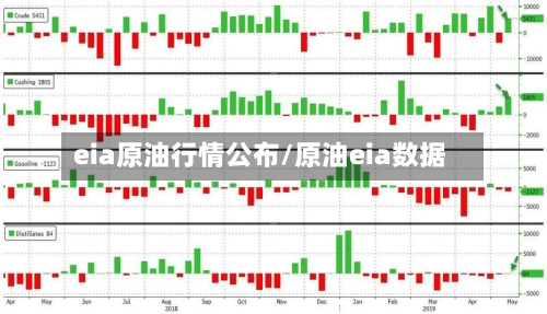 eia原油行情公布/原油eia数据-第2张图片