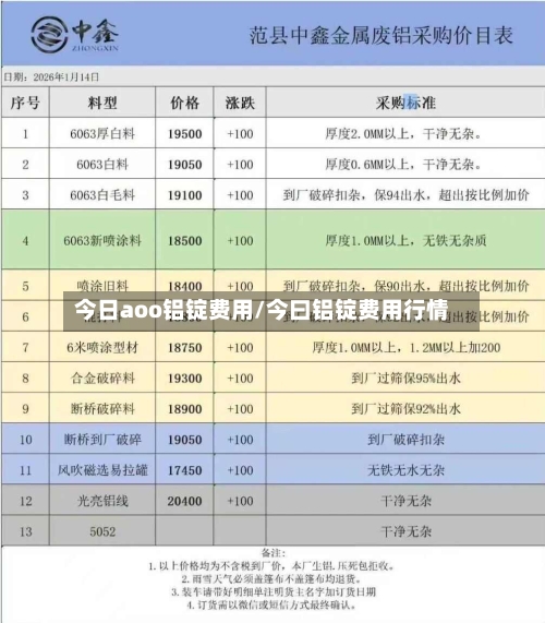 今日aoo铝锭费用/今曰铝锭费用行情