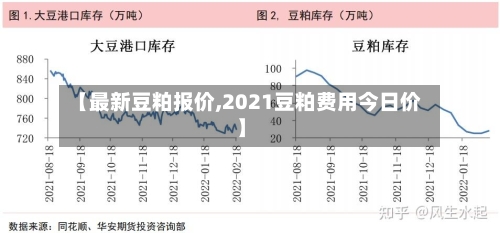 【最新豆粕报价,2021豆粕费用今日价】