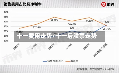 十一费用走势/十一后股票走势