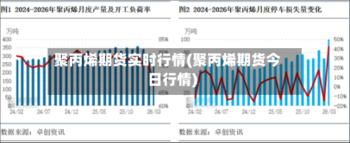 聚丙烯期货实时行情(聚丙烯期货今日行情)