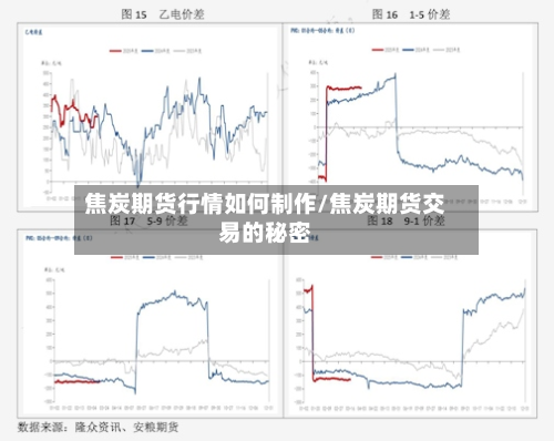 焦炭期货行情如何制作/焦炭期货交易的秘密-第2张图片