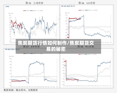 焦炭期货行情如何制作/焦炭期货交易的秘密