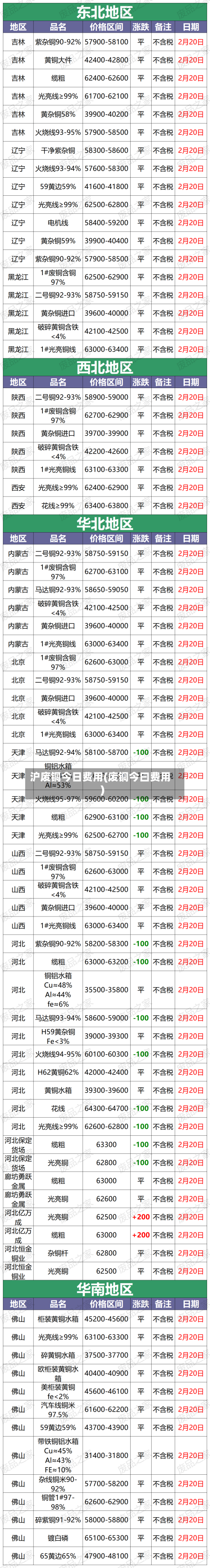 沪废铜今日费用(废铜今曰费用)-第3张图片