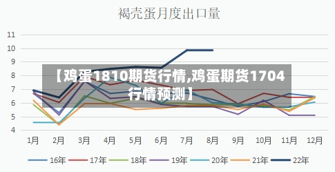 【鸡蛋1810期货行情,鸡蛋期货1704行情预测】-第2张图片