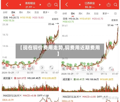 【现在铜价费用走势,铜费用近期费用】