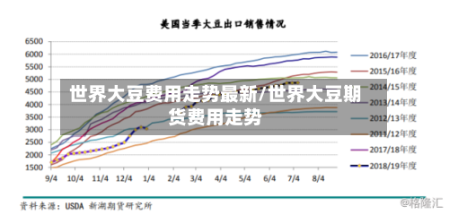 世界大豆费用走势最新/世界大豆期货费用走势-第3张图片
