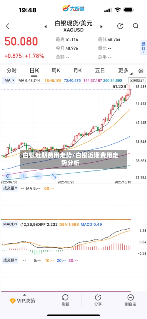 白银近期费用走势/白银近期费用走势分析-第2张图片