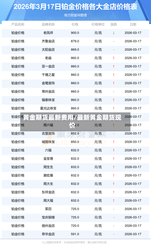 黄金期货最新费用/最新黄金期货现价