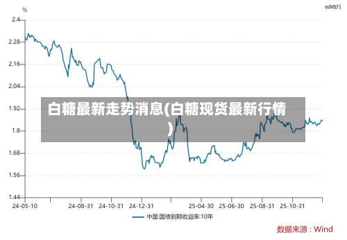 白糖最新走势消息(白糖现货最新行情)-第2张图片