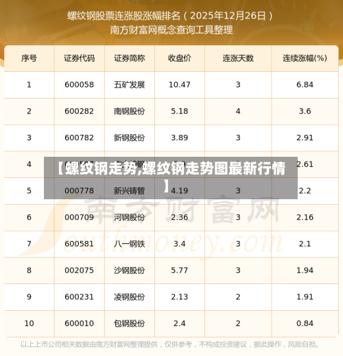 【螺纹钢走势,螺纹钢走势图最新行情】-第2张图片