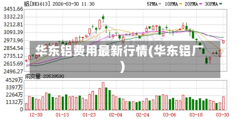 华东铝费用最新行情(华东铝厂)-第3张图片