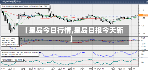 【星岛今日行情,星岛日报今天新】-第2张图片