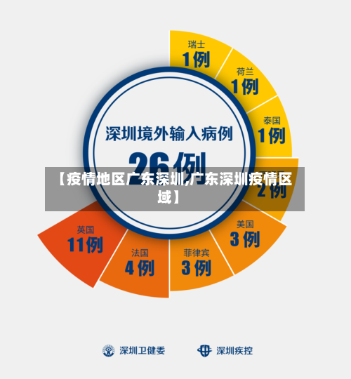 【疫情地区广东深圳,广东深圳疫情区域】-第2张图片