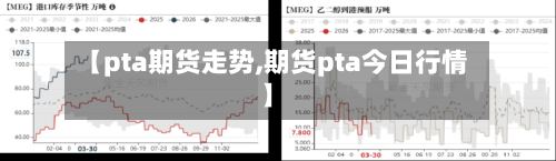 【pta期货走势,期货pta今日行情】