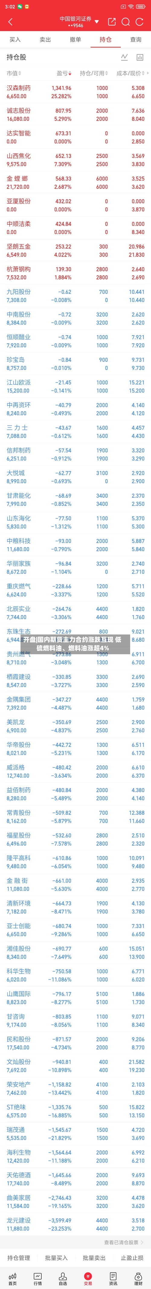 开盘|国内期货主力合约涨跌互现 低硫燃料油	、燃料油涨超4%-第2张图片