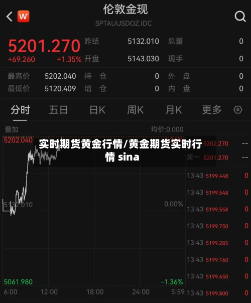 实时期货黄金行情/黄金期货实时行情 sina-第3张图片
