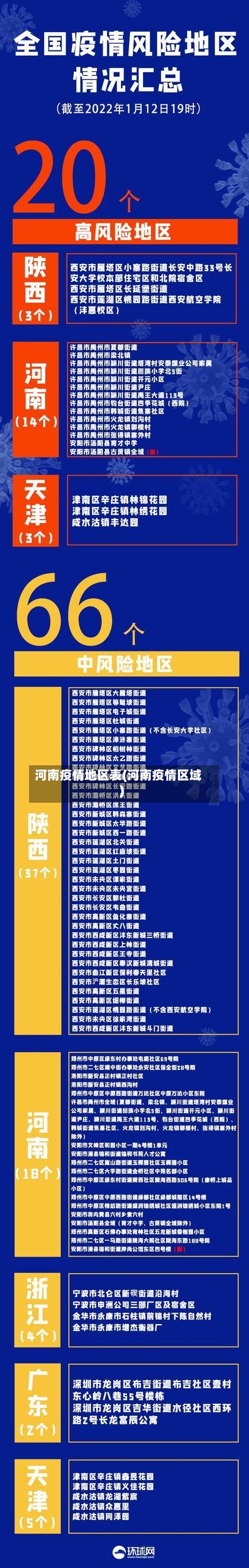 河南疫情地区表(河南疫情区域)