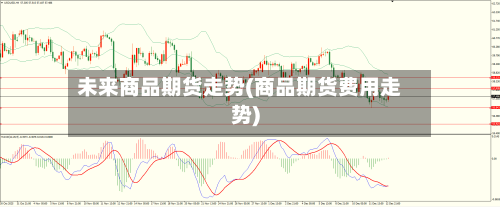 未来商品期货走势(商品期货费用走势)