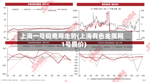 上海一号铜费用走势(上海有色金属网1号铜价)-第3张图片