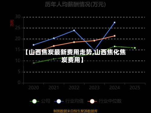 【山西焦炭最新费用走势,山西焦化焦炭费用】-第3张图片