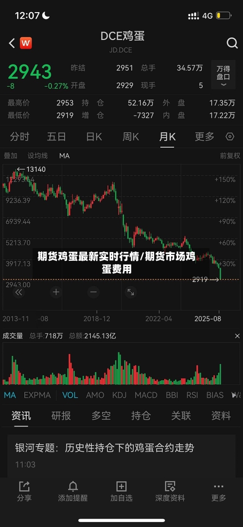 期货鸡蛋最新实时行情/期货市场鸡蛋费用-第3张图片