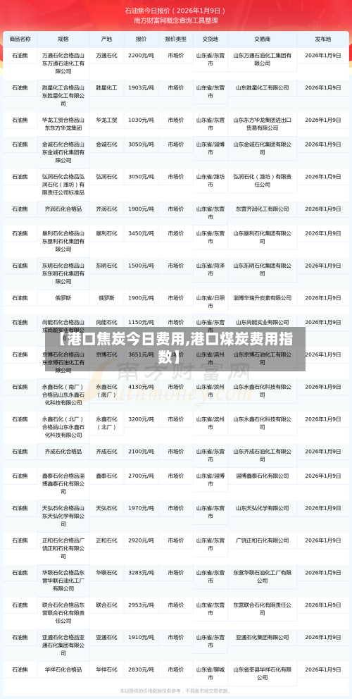 【港口焦炭今日费用,港口煤炭费用指数】