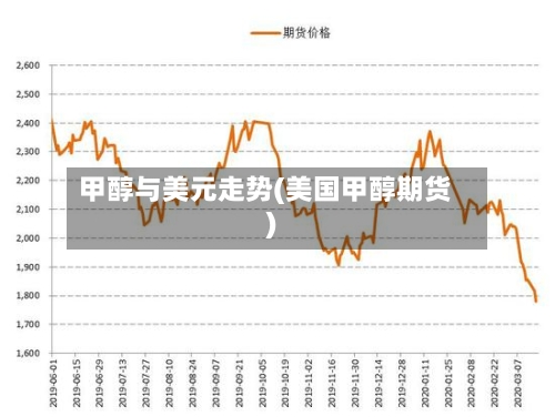 甲醇与美元走势(美国甲醇期货)