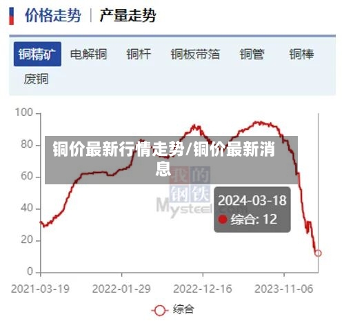 铜价最新行情走势/铜价最新消息