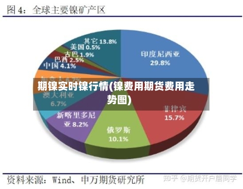 期镍实时镍行情(镍费用期货费用走势图)-第3张图片