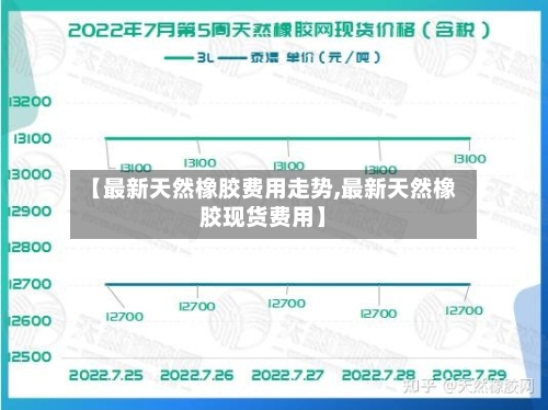 【最新天然橡胶费用走势,最新天然橡胶现货费用】-第2张图片