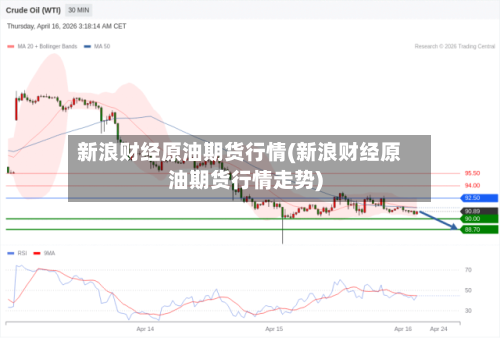 新浪财经原油期货行情(新浪财经原油期货行情走势)