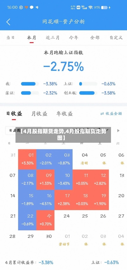 【4月股指期货走势,4月股指期货走势图】