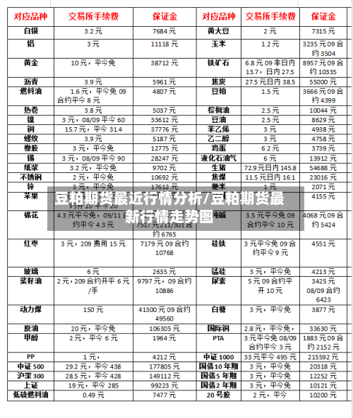 豆粕期货最近行情分析/豆粕期货最新行情走势图-第3张图片