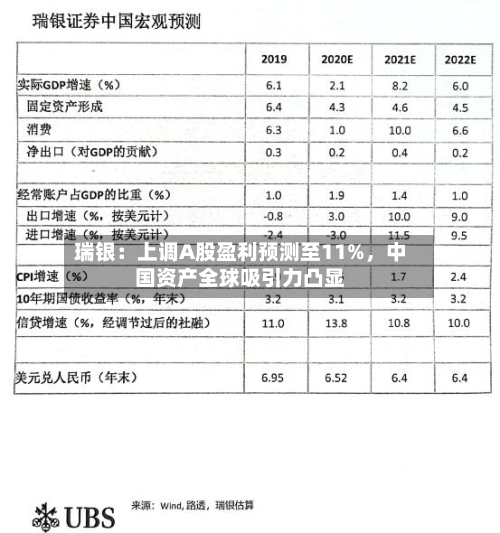 瑞银:上调A股盈利预测至11%,中国资产全球吸引力凸显