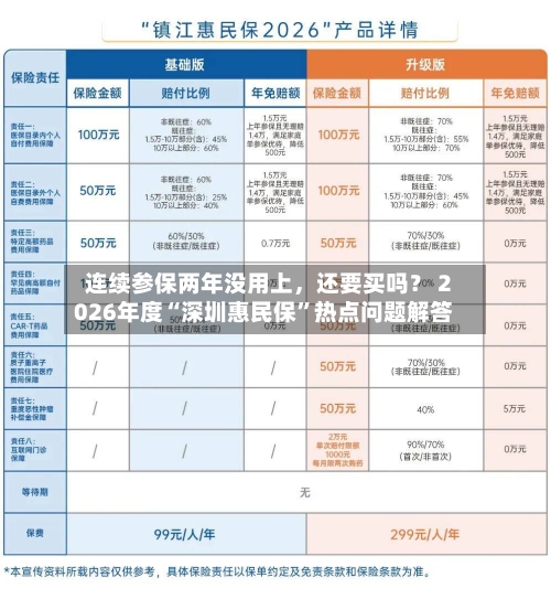 连续参保两年没用上，还要买吗？ 2026年度“深圳惠民保”热点问题解答