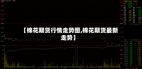 【棉花期货行情走势图,棉花期货最新走势】