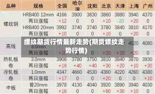 缧纹期货行情最新走势(期货螺纹走势行情)