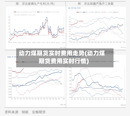动力煤期货实时费用走势(动力煤期货费用实时行情)