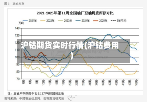 沪钴期货实时行情(沪钴费用)