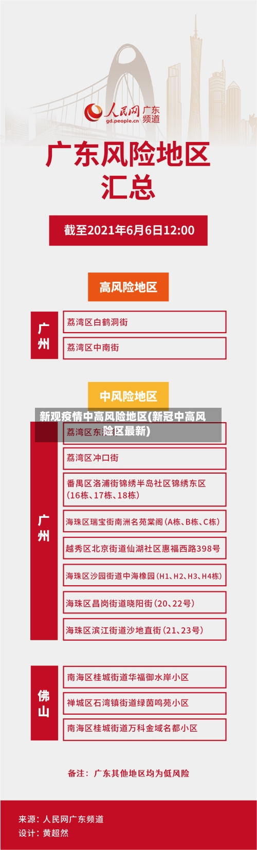 新观疫情中高风险地区(新冠中高风险区最新)-第3张图片