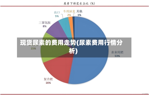 现货尿素的费用走势(尿素费用行情分析)-第2张图片