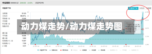 动力煤走势/动力煤走势图