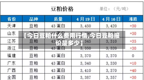 【今日豆粕什么费用行情,今日豆粕报价是多少】