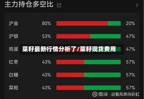 菜籽最新行情分析了/菜籽现货费用