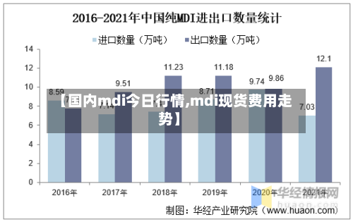 【国内mdi今日行情,mdi现货费用走势】-第2张图片